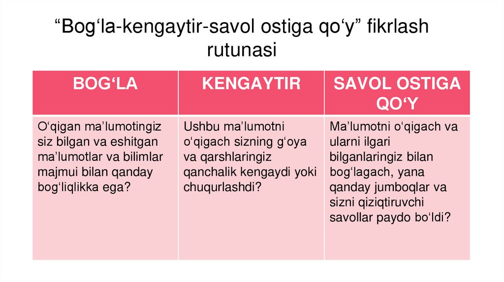 “Bog‘la-kengaytir-savol ostiga qo‘y” fikrlash rutunasi