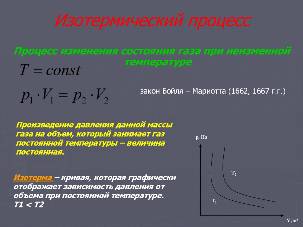 Изотермический процесс