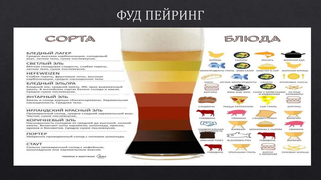 ФУД ПЕЙРИНГ