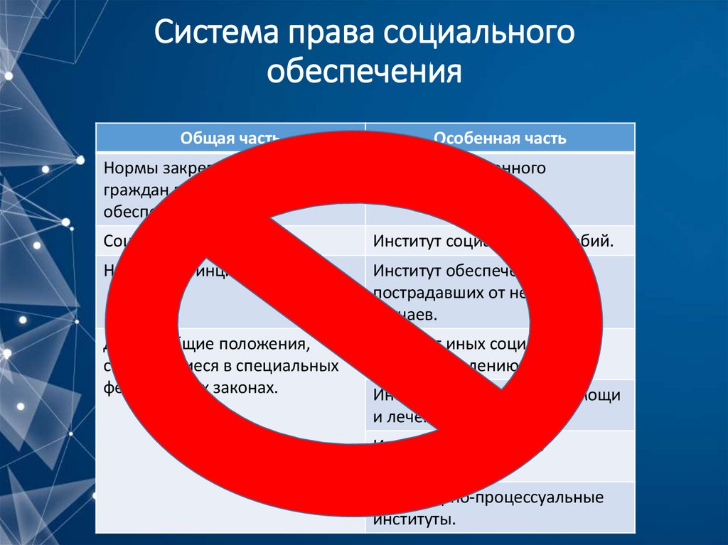 Система права социального обеспечения