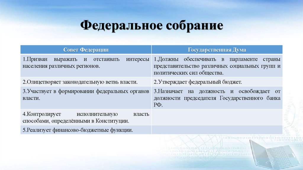 Федеральное собрание