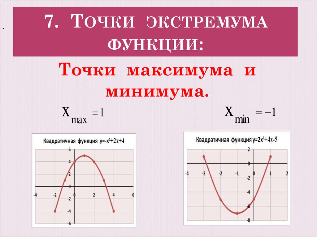 7. Точки экстремума функции: