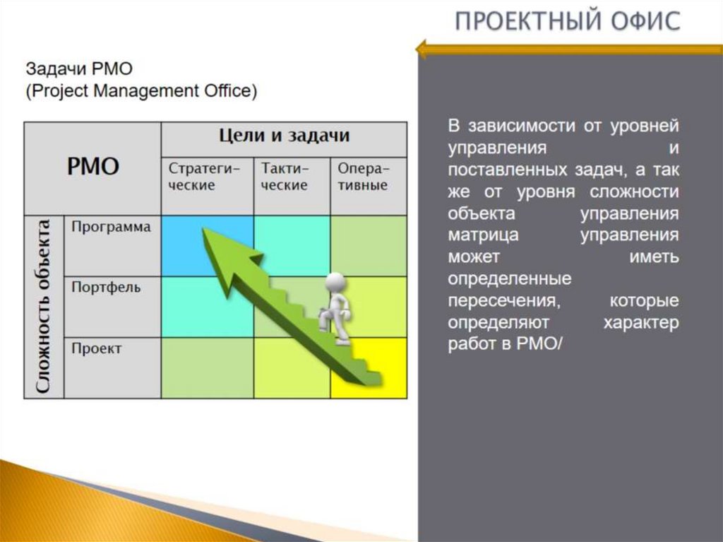 ПРОЕКТНЫЙ ОФИС