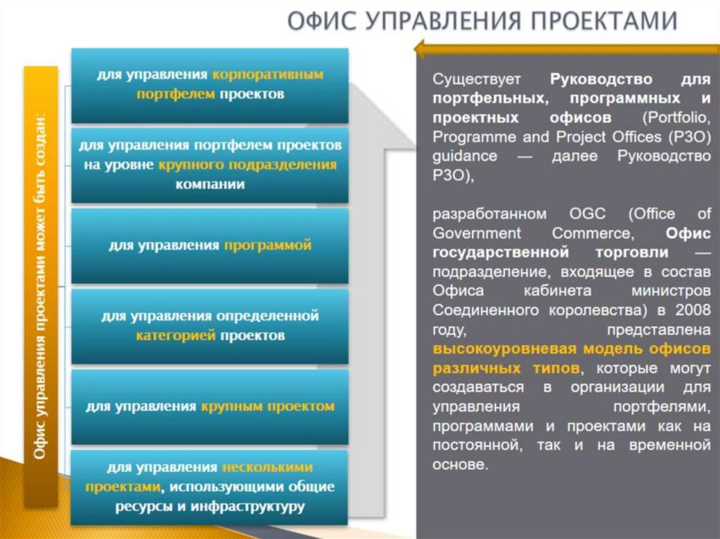 ОФИС УПРАВЛЕНИЯ ПРОЕКТАМИ