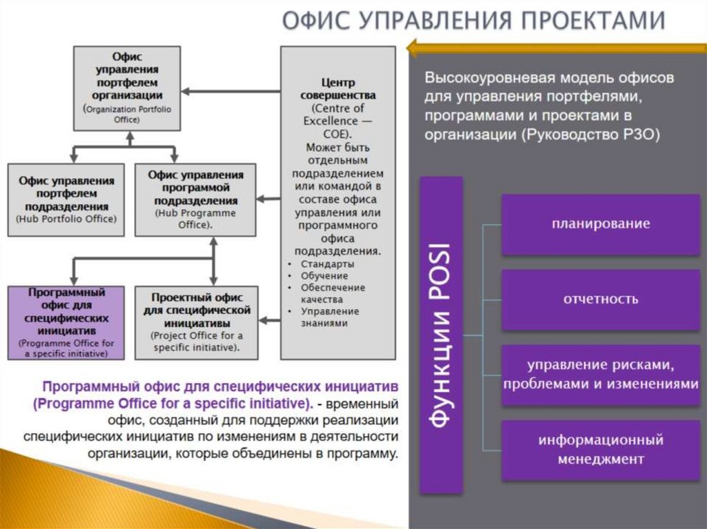 ОФИС УПРАВЛЕНИЯ ПРОЕКТАМИ