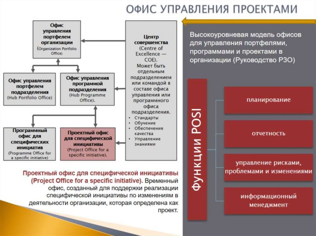 ОФИС УПРАВЛЕНИЯ ПРОЕКТАМИ