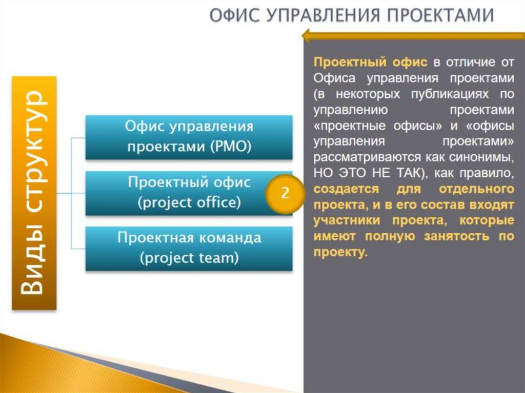 ОФИС УПРАВЛЕНИЯ ПРОЕКТАМИ