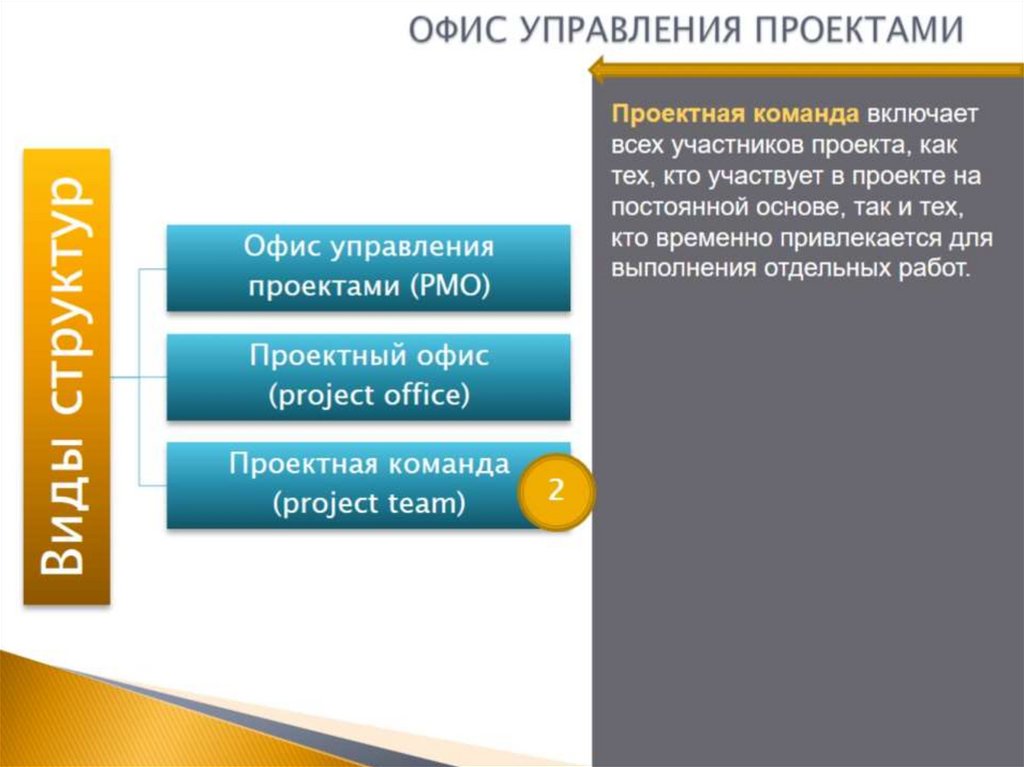 ОФИС УПРАВЛЕНИЯ ПРОЕКТАМИ