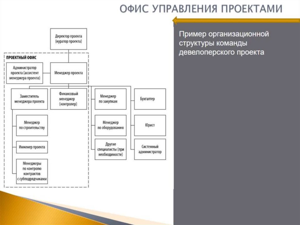 ОФИС УПРАВЛЕНИЯ ПРОЕКТАМИ