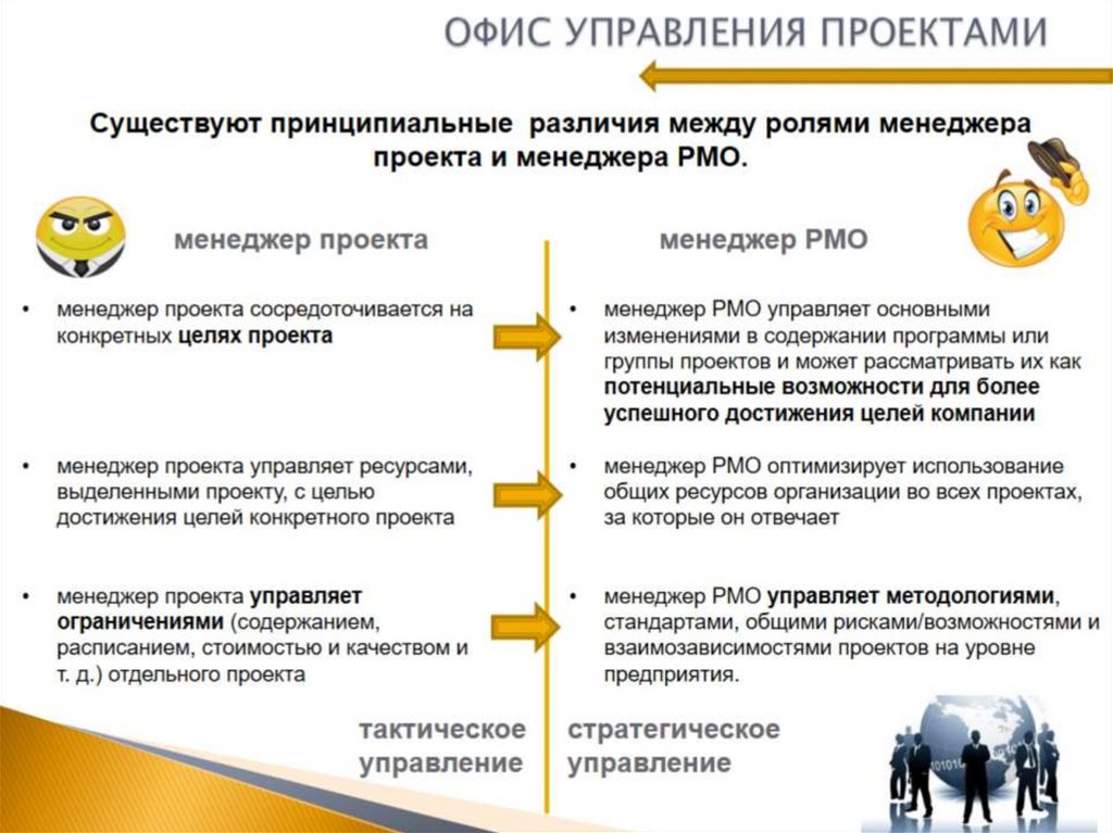 ОФИС УПРАВЛЕНИЯ ПРОЕКТАМИ