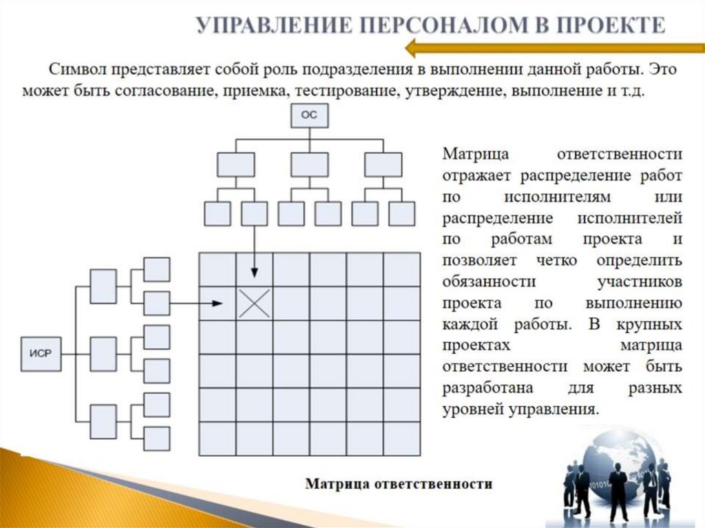 УПРАВЛЕНИЕ ПЕРСОНАЛОМ В ПРОЕКТЕ