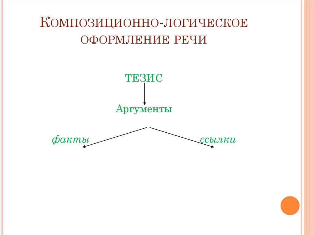 КОМПОЗИЦИОННО-ЛОГИЧЕСКОЕ ОФОРМЛЕНИЕ РЕЧИ