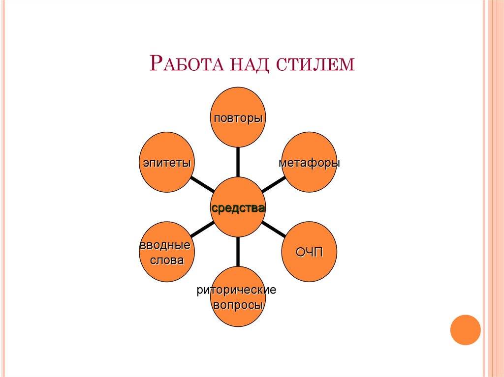 РАБОТА НАД СТИЛЕМ