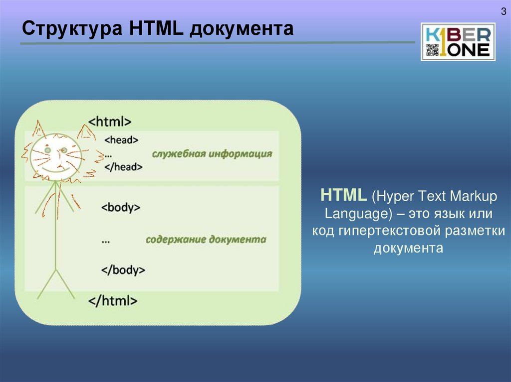 Структура HTML документа