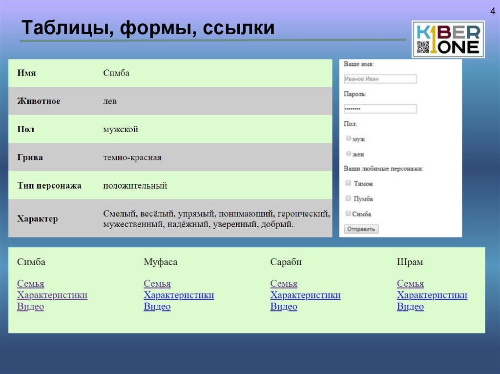 Таблицы, формы, ссылки