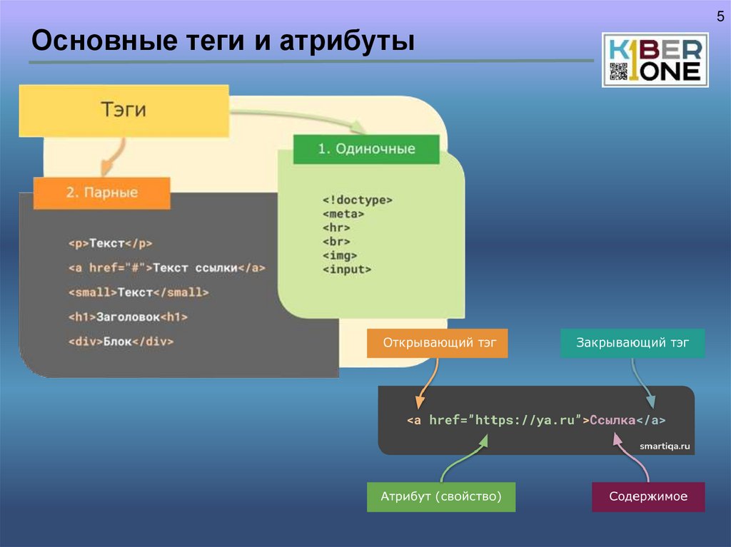 Основные теги и атрибуты
