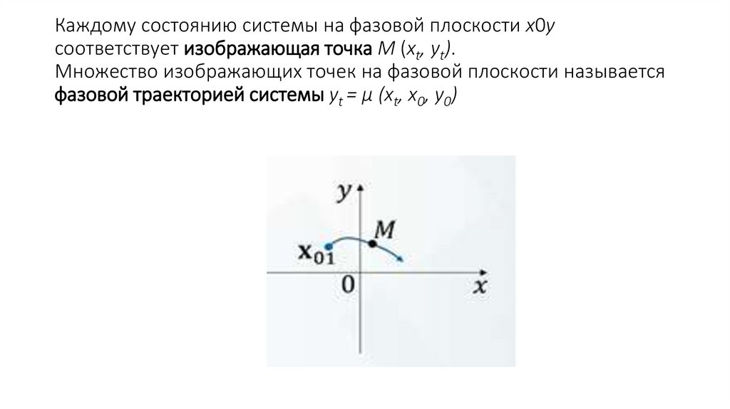 Каждому состоянию системы на фазовой плоскости х0y соответствует изображающая точка М (xt, yt). Множество изображающих точек на