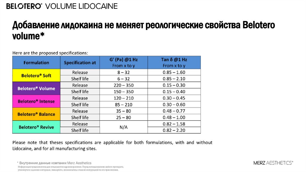Добавление лидокаина не меняет реологические свойства Belotero volume*