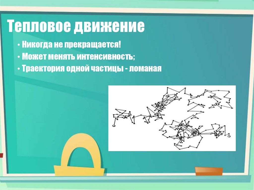 Тепловое движение