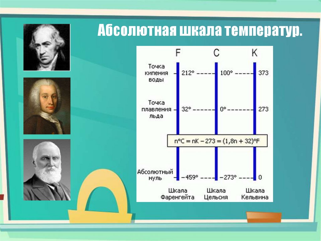 Абсолютная шкала температур.