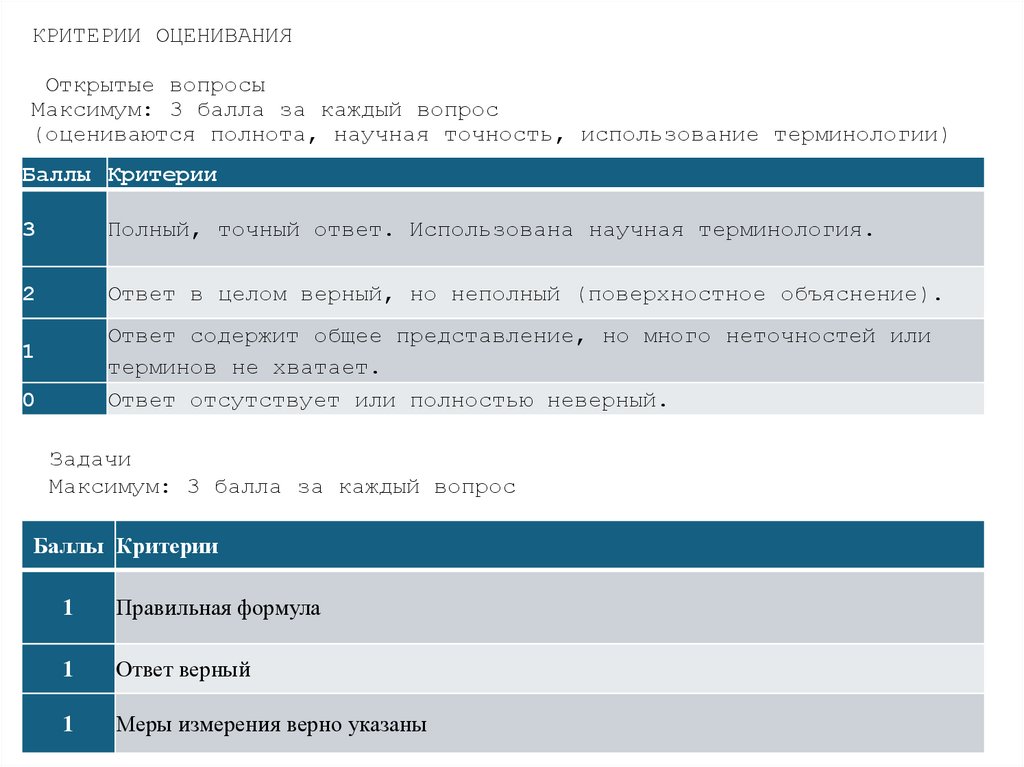 КРИТЕРИИ ОЦЕНИВАНИЯ Открытые вопросы Максимум: 3 балла за каждый вопрос (оцениваются полнота, научная точность, использование
