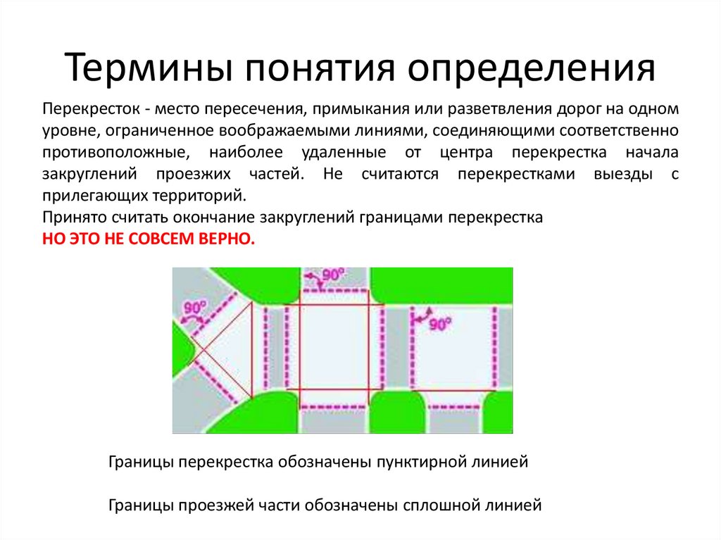 Термины понятия определения