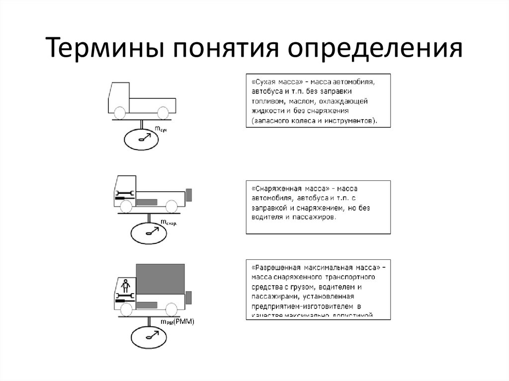 Термины понятия определения