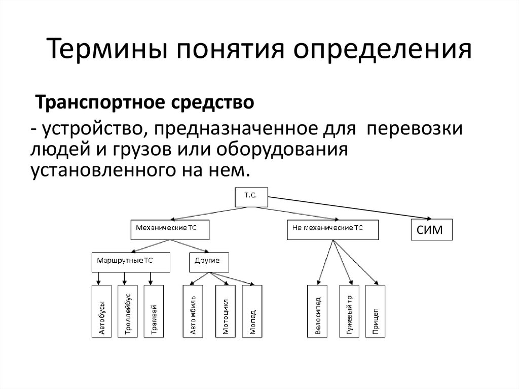 Термины понятия определения