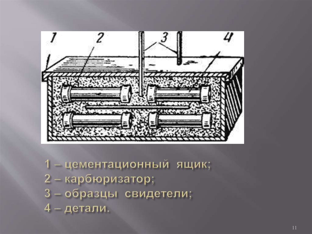 1 – цементационный ящик; 2 – карбюризатор; 3 – образцы свидетели; 4 – детали.