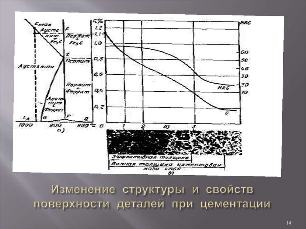 Изменение структуры и свойств поверхности деталей при цементации
