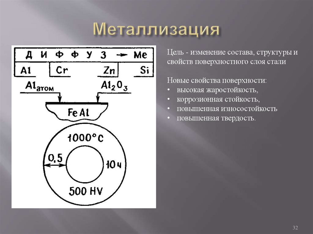 Металлизация
