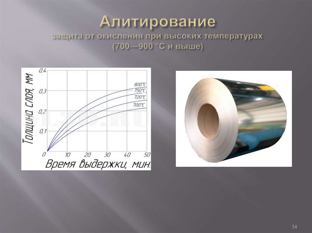 Алитирование защита от окисления при высоких температурах (700—900 °C и выше)
