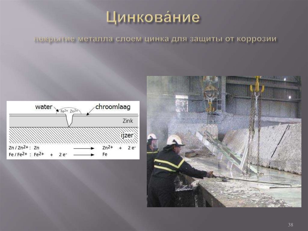 Цинкова́ние покрытие металла слоем цинка для защиты от коррозии
