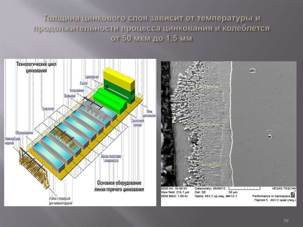 Толщина цинкового слоя зависит от температуры и продолжительности процесса цинкования и колеблется от 50 мкм до 1,5 мм