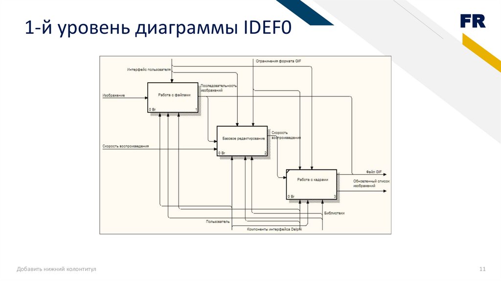 1-й уровень диаграммы IDEF0