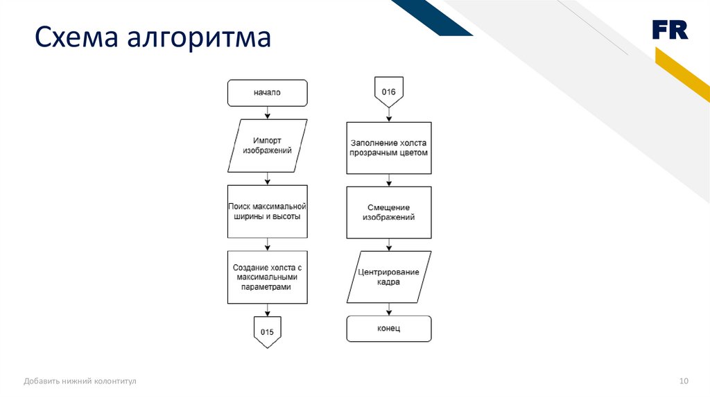 Схема алгоритма