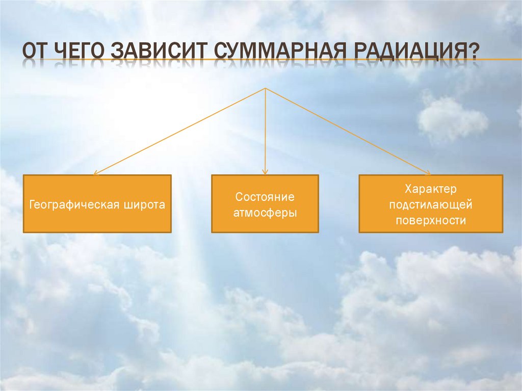 От чего зависит суммарная радиация?