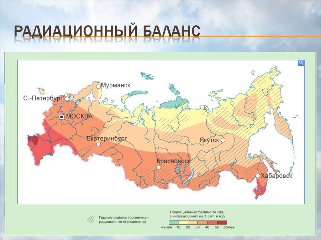 Радиационный баланс