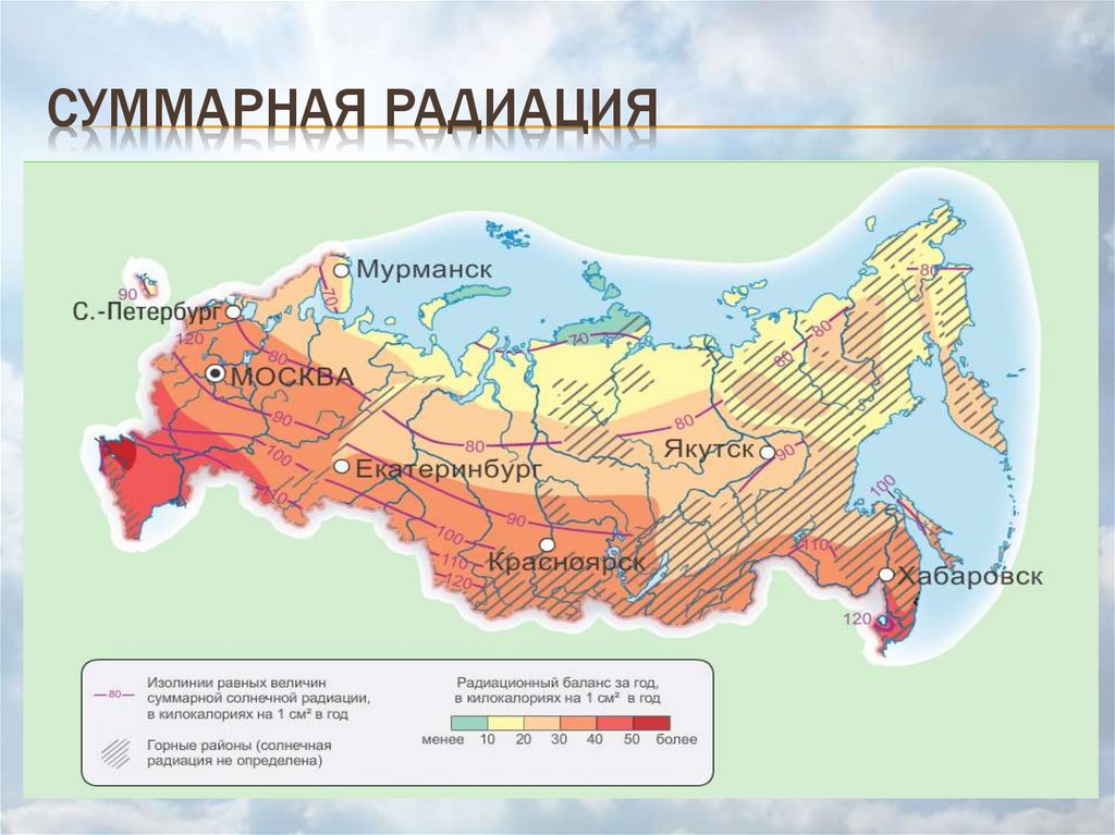 Суммарная радиация