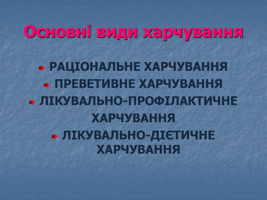 Основні види харчування