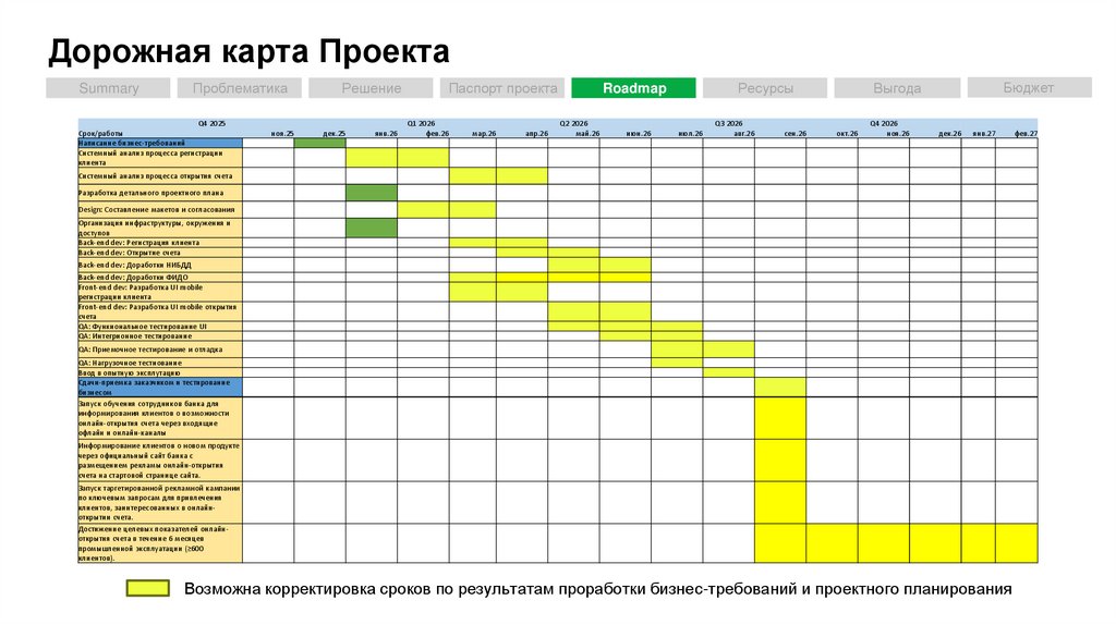 Дорожная карта Проекта