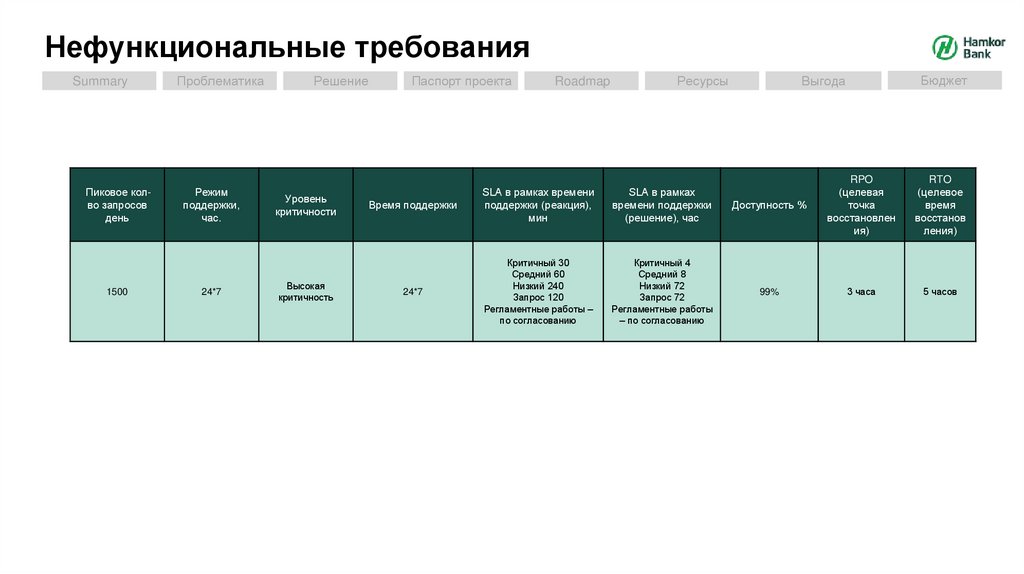 Нефункциональные требования