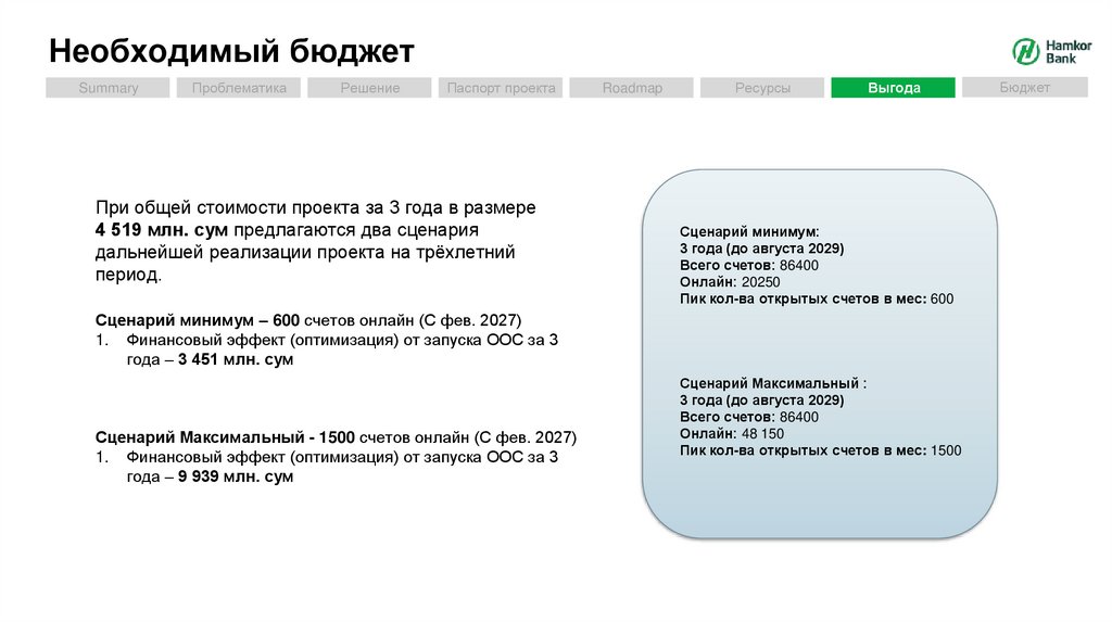 Необходимый бюджет