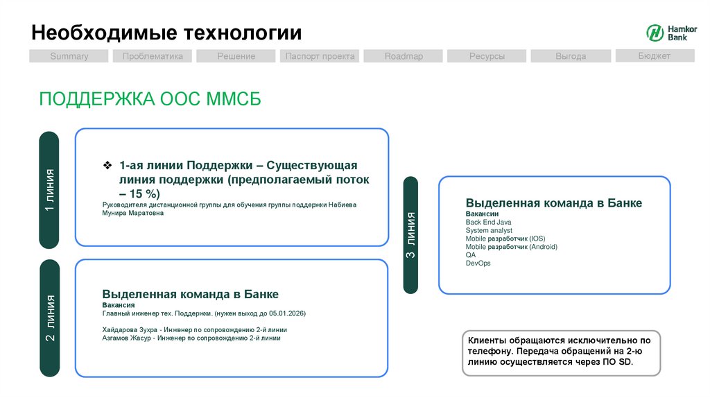 Необходимые технологии