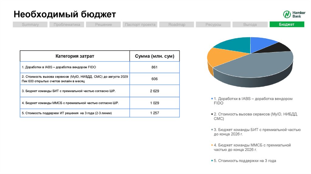 Необходимый бюджет