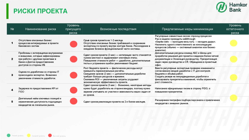 РИСКИ ПРОЕКТА