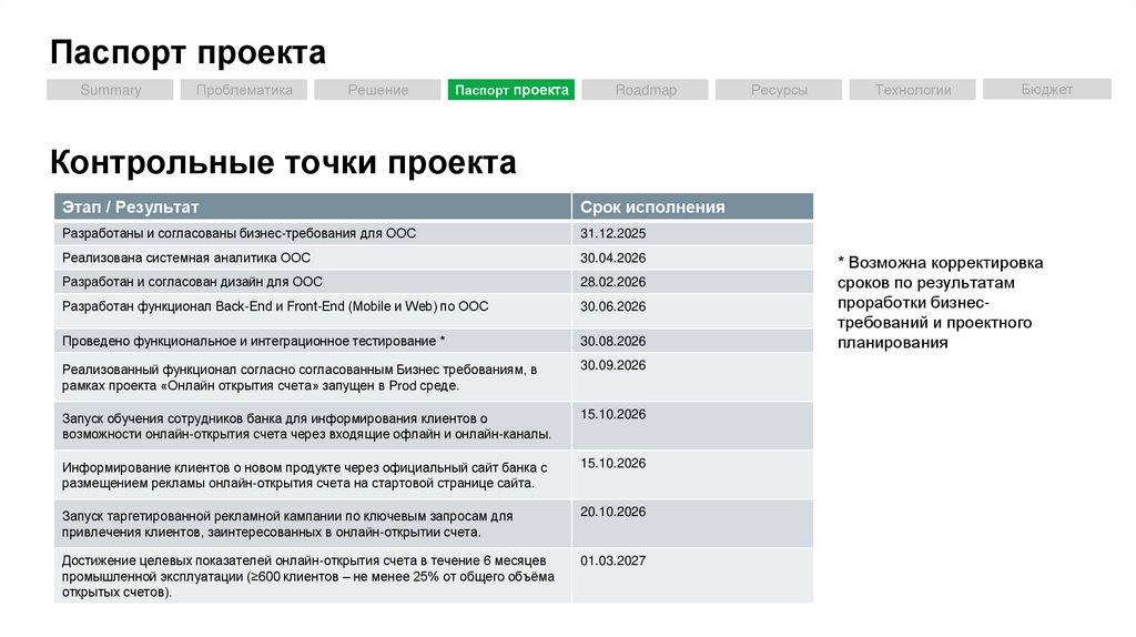 Паспорт проекта