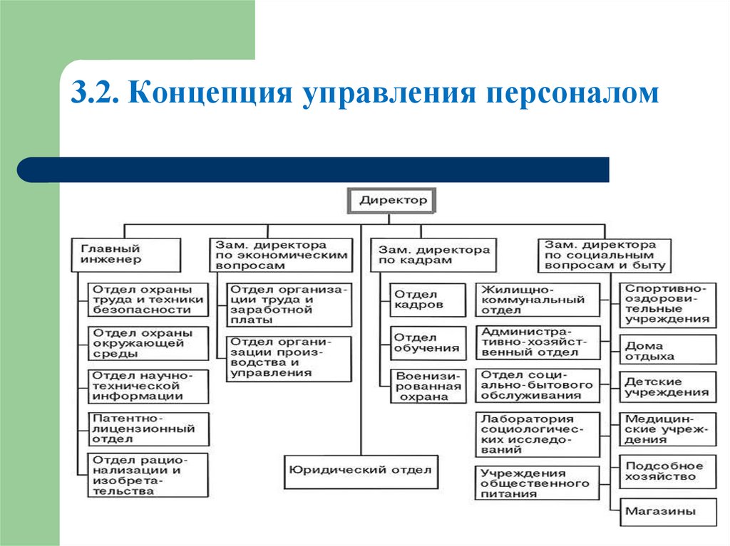 3.2. Концепция управления персоналом