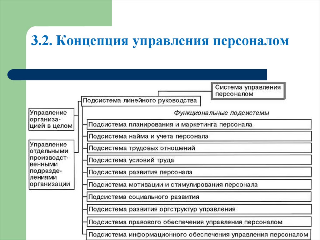 3.2. Концепция управления персоналом
