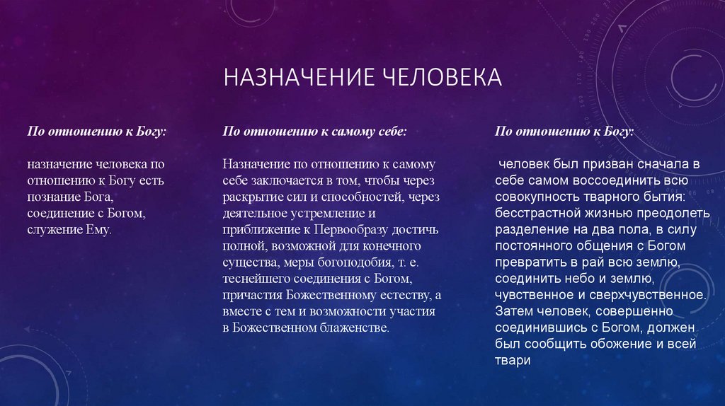 Назначение человека